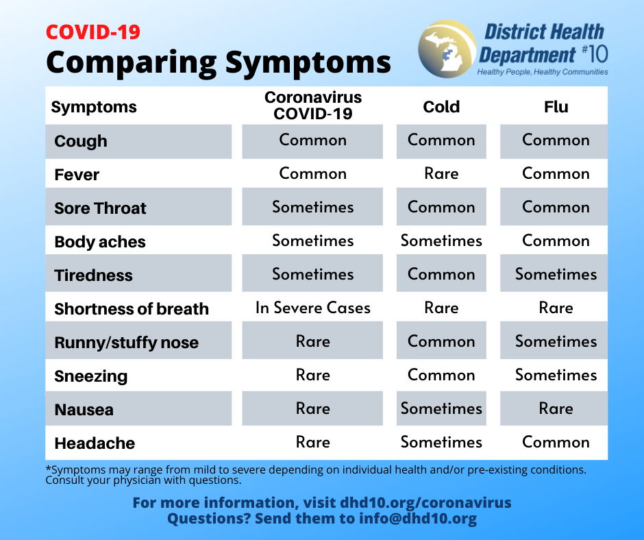 Coronavirus District Health Department 10