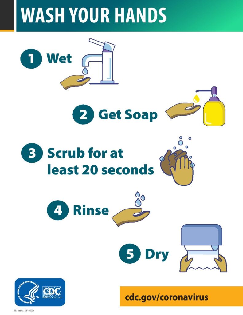 Handwashing for adults